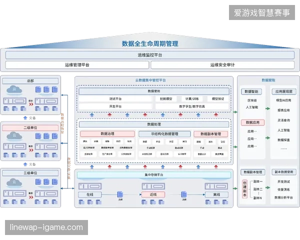 体育内容产业从单一转播竞争转向全流程数据资产全周期管理